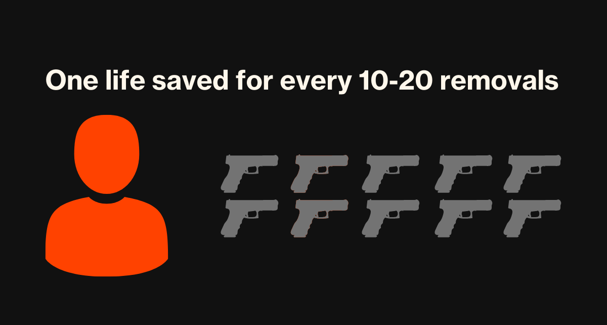 i-erpo-1for10 one life saved for every 1-20 removals